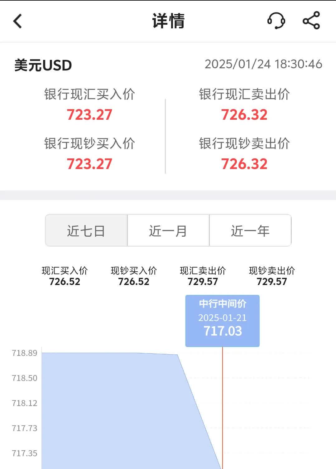 人民币兑美元中间价报7.1855 下调10点