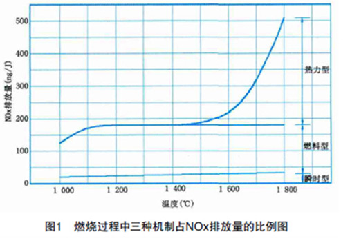 中国石油获得发明专利授权：“一种烟气内循环低氮燃烧器”