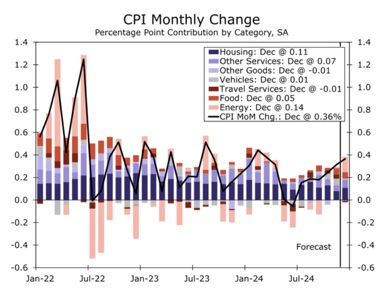 7×24小时随时买卖热门股票 美股代币交易向非美客户开放