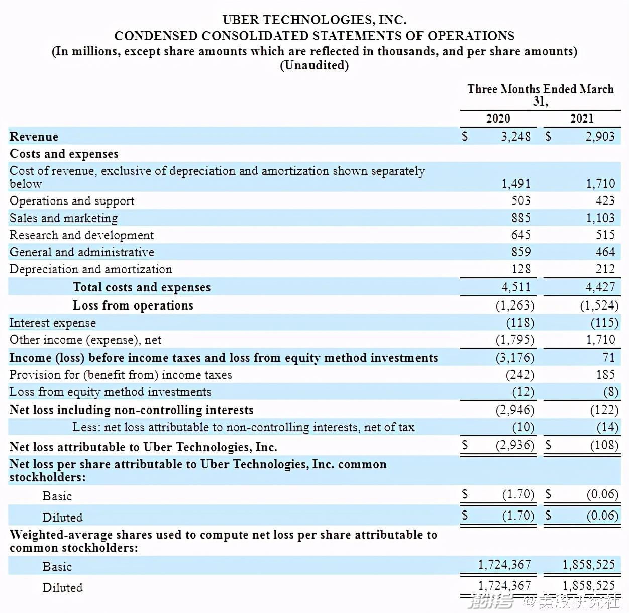 海大集团：普水鱼去年起从亏损周期中走出来，目前整体盈利稳定