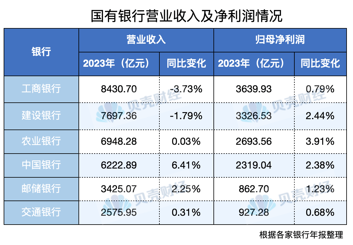 海大集团：普水鱼去年起从亏损周期中走出来，目前整体盈利稳定