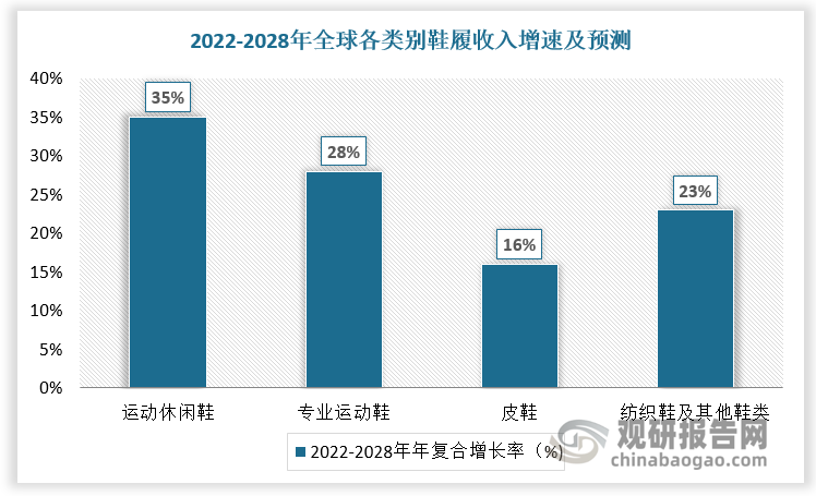 一彬科技：获得客户项目定点 预计总销售额2.56亿元