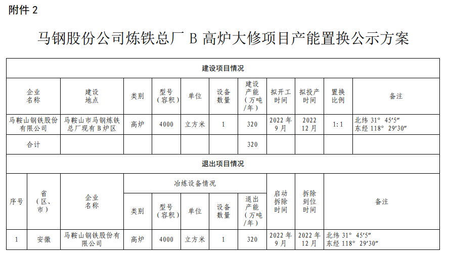 马钢股份获得发明专利授权：“一种低成本无取向硅钢及其高效化生产方法”