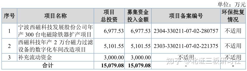 西磁科技获得发明专利授权：“一种电磁除铁器自动控制系统”