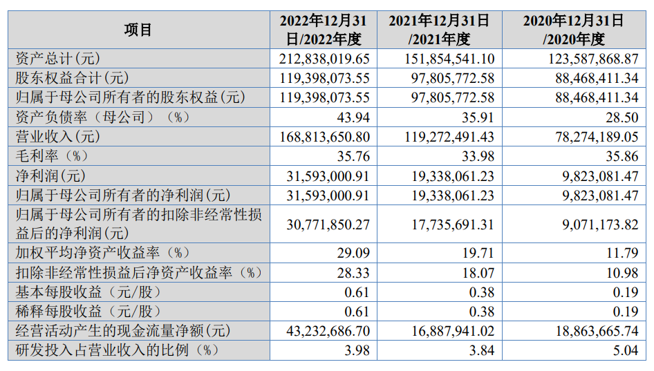 西磁科技获得发明专利授权：“一种电磁除铁器自动控制系统”