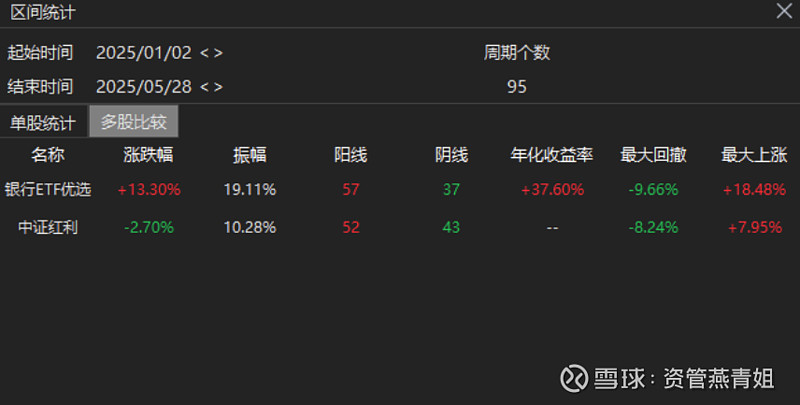上周新基发行超310亿元 股基呈现“量多额少”特征