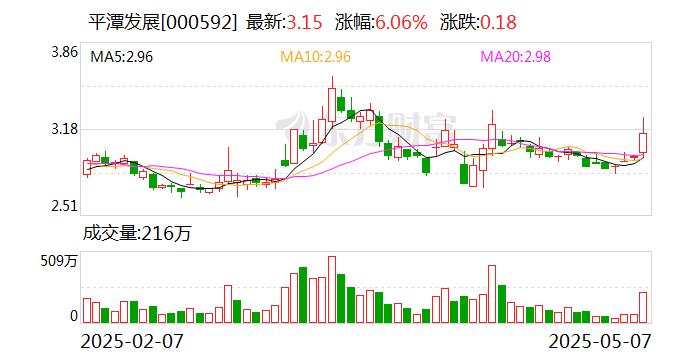 体育概念股短线拉升 中体产业等多股涨停