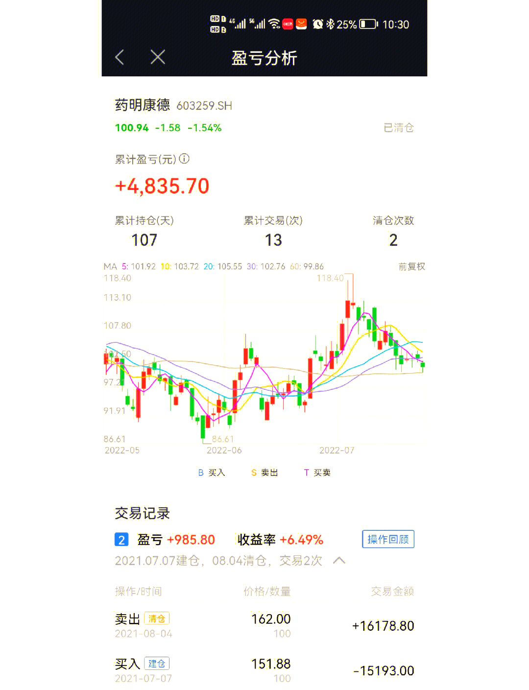 创新药概念涨3.91%，主力资金净流入118股