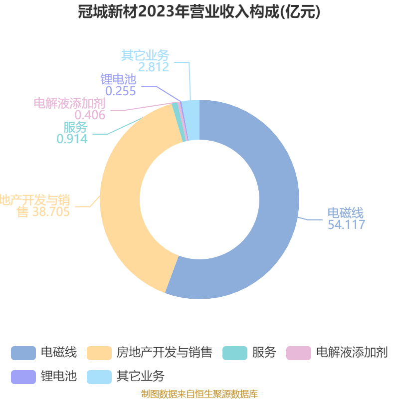 冠城新材：实控人薛黎曦收到行政处罚决定书