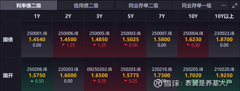 债市早参6月10日|七省披露今年新增地方债额度近2万亿；“恒大系”约113亿元不良债权摆上货架