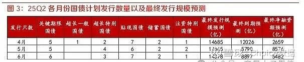 债市早参6月10日|七省披露今年新增地方债额度近2万亿；“恒大系”约113亿元不良债权摆上货架