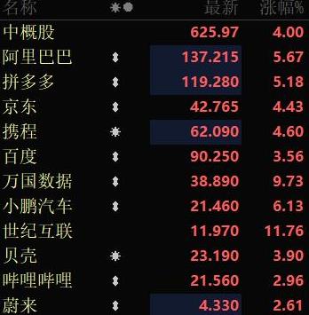 中美大消息！中概股上涨！