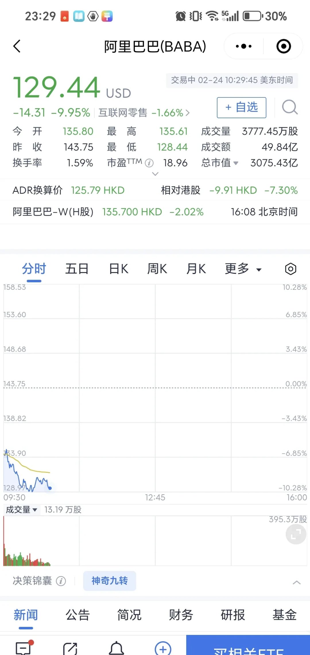 中美大消息！中概股上涨！