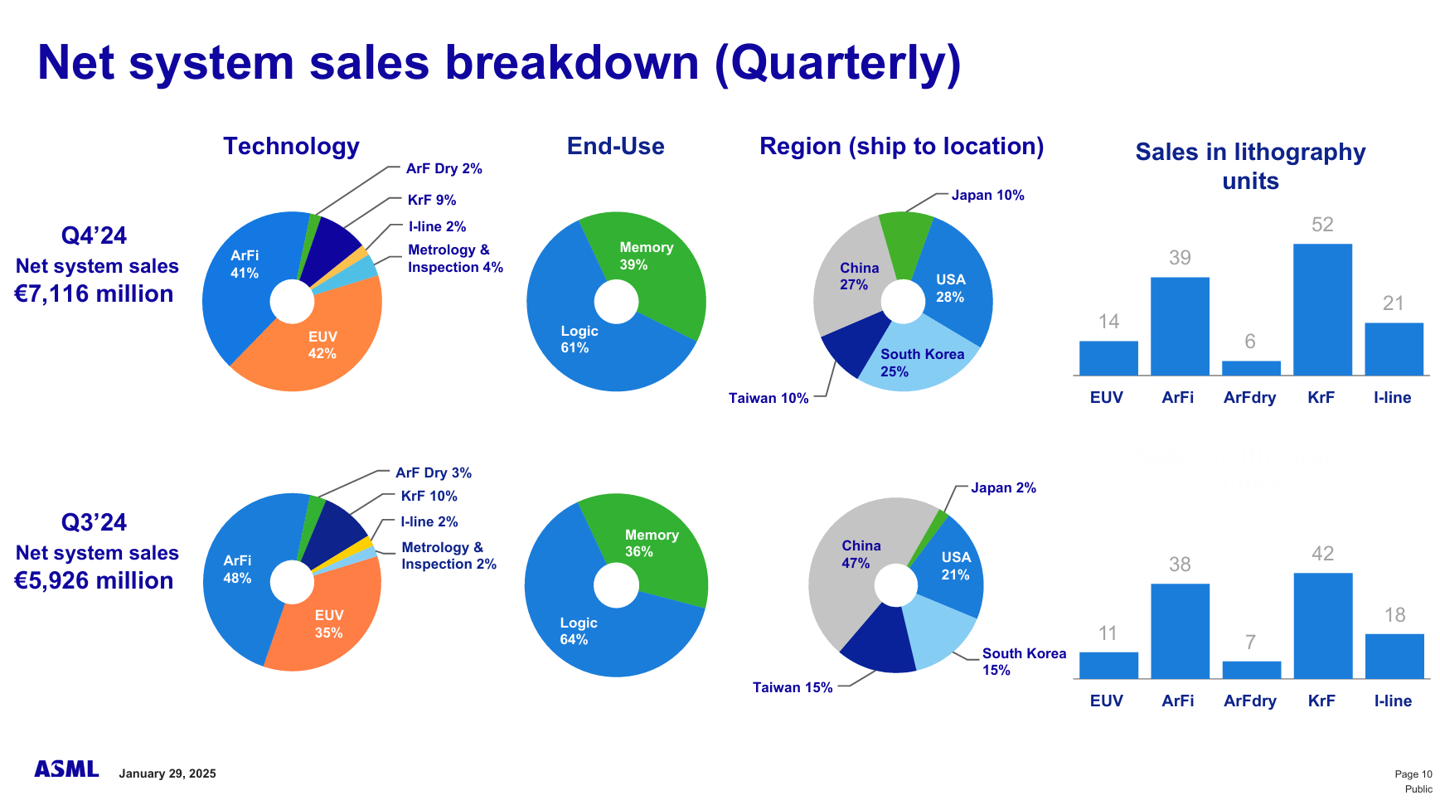 2025年一季度欧盟对外贸易顺差521亿欧元