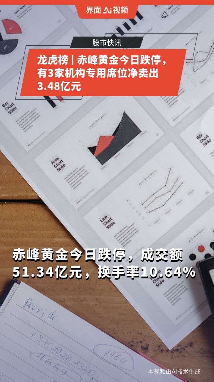 安德利跌停，沪股通龙虎榜上买入3057.88万元，卖出2691.59万元