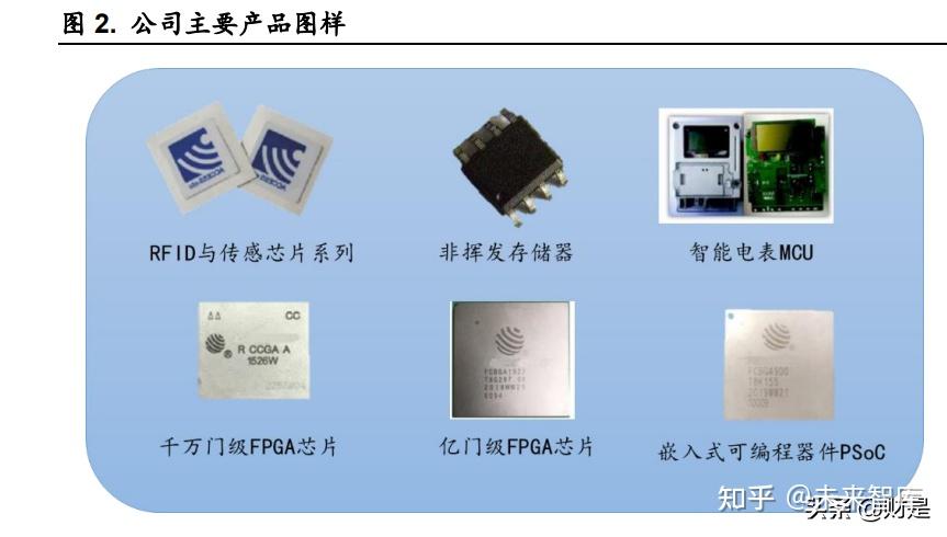 复旦微电董事会换届选举存分歧 6月中旬股东大会受关注