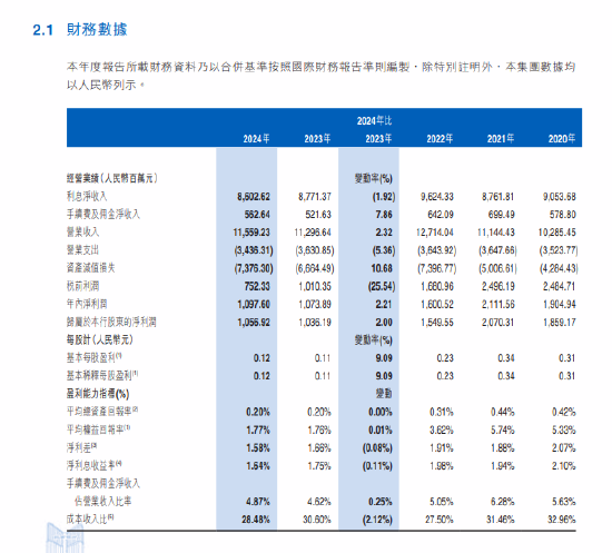 江西银行2024年财报透视：不良率2.15%居行业高位，房地产不良率攀升至17.81%，客户集中度风险待解