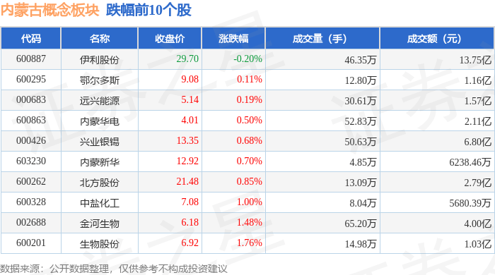 玉米概念上涨2.18%，10股主力资金净流入超千万元
