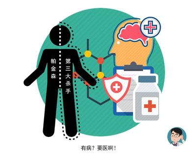 我国科研人员开发可穿戴监测系统为帕金森病早期干预提供可能