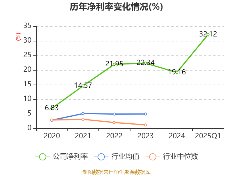 蓝焰控股：公司抽采的煤层气中氦含量较低提取高纯度氦气不具备经济性