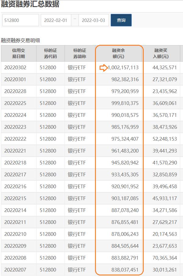 两市ETF两融余额较上一日增加6.16亿元