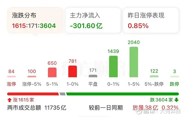 央企板块布局正当时,西部利得央企优选“双十一”正式发行