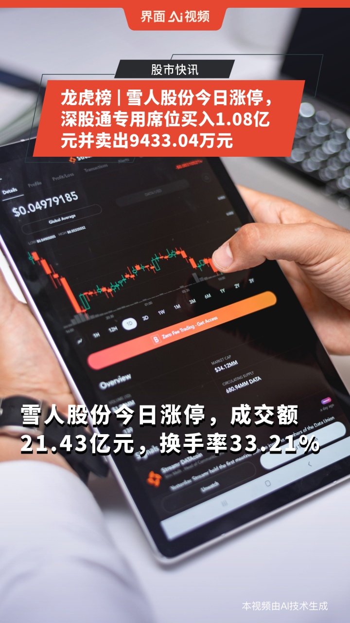 粤传媒涨停，深股通龙虎榜上净卖出1657.87万元