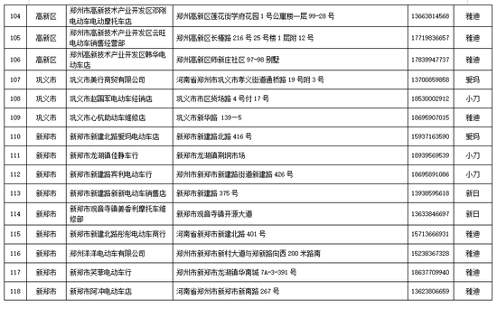 郑州将暂停2025年消费品以旧换新家电产品补贴资格券申领