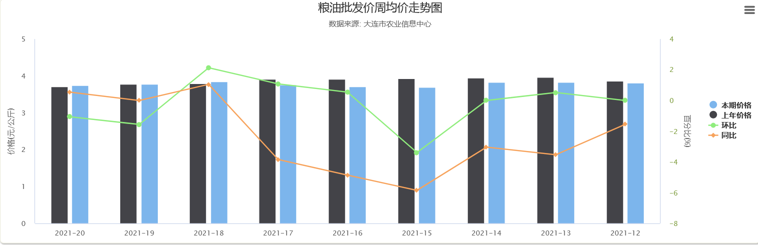 2025年第一季度克罗地亚农产品生产价格同比上涨1.5%
