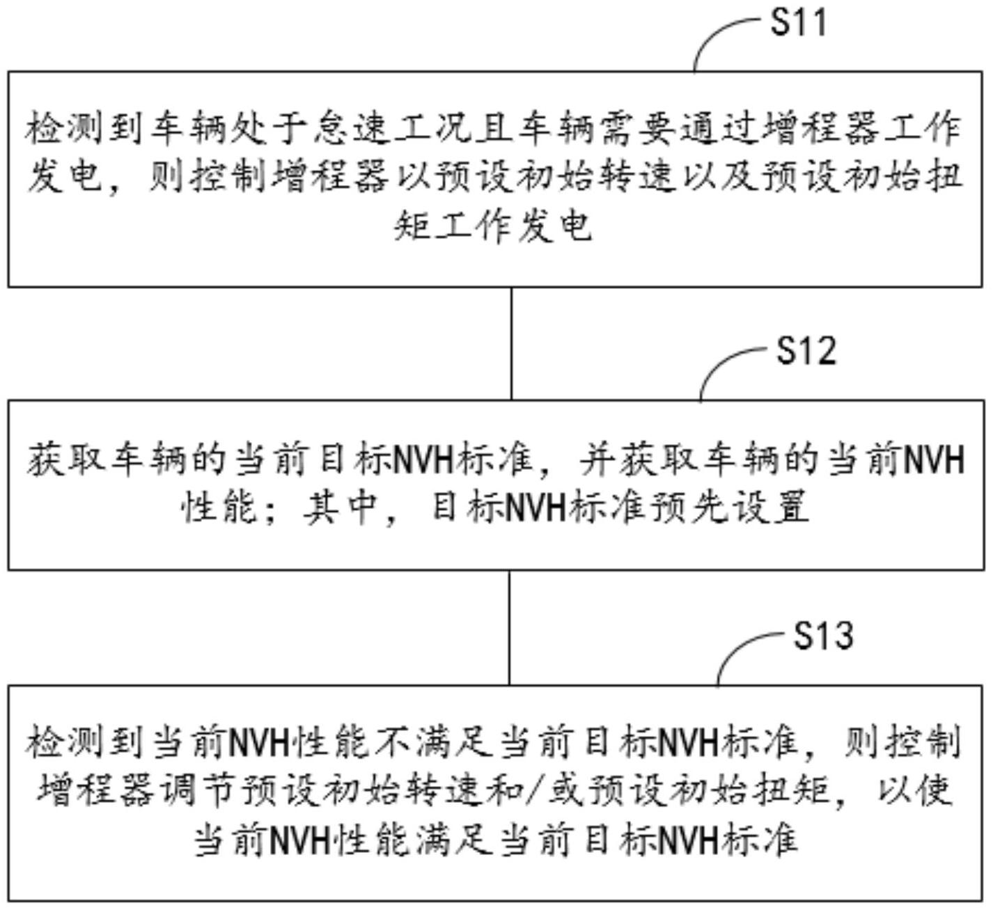 平安银行获得发明专利授权：“一种数据分析方法、装置、计算机设备及存储介质”