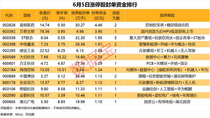 *ST生物连收4个涨停板