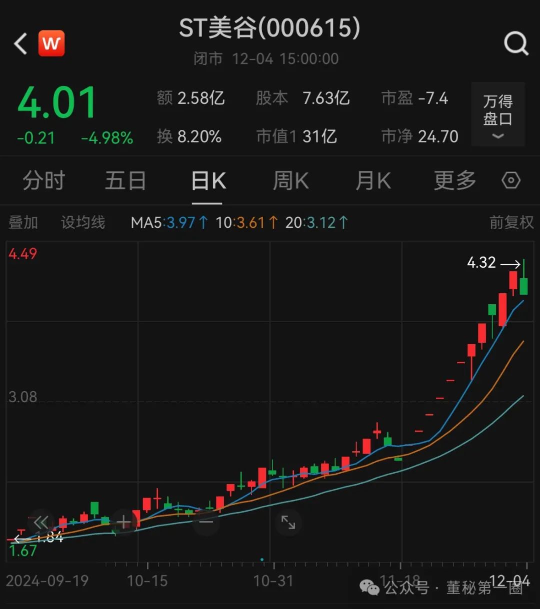 *ST生物连收4个涨停板