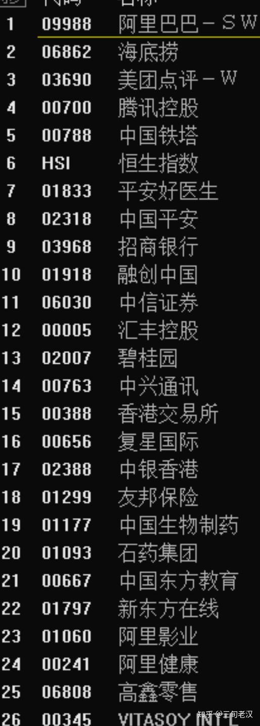 205只港股获南向资金大比例持有