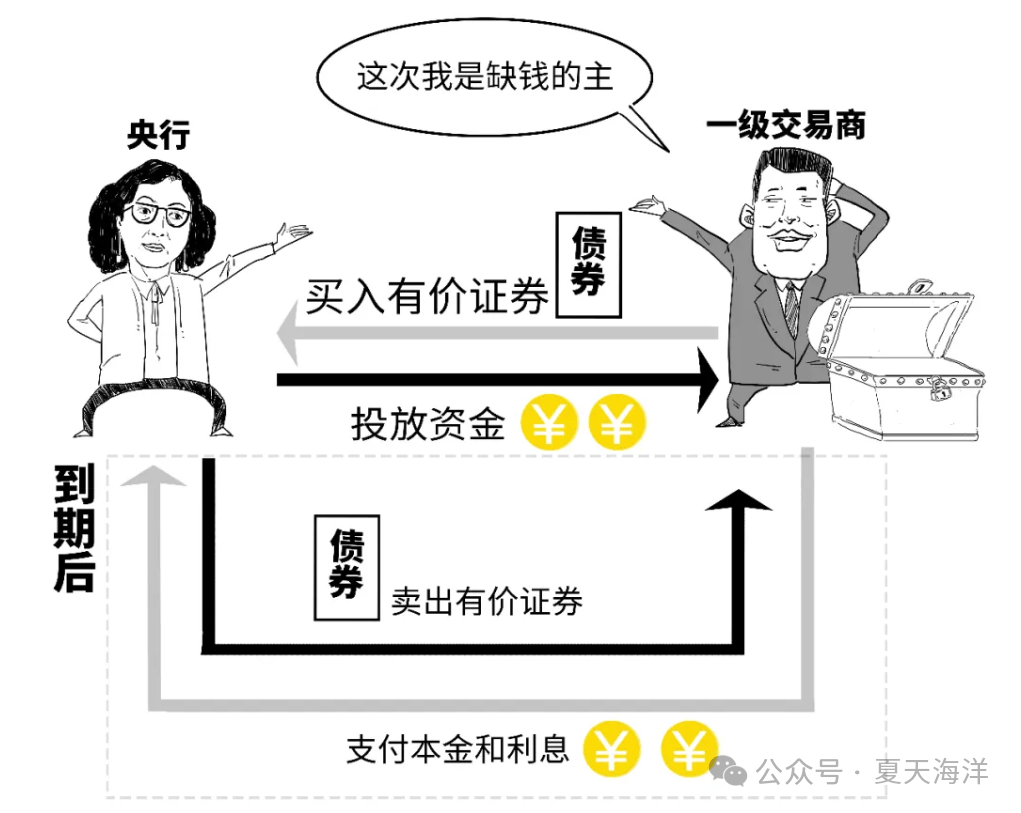 中国央行今日开展1640亿元7天逆回购操作