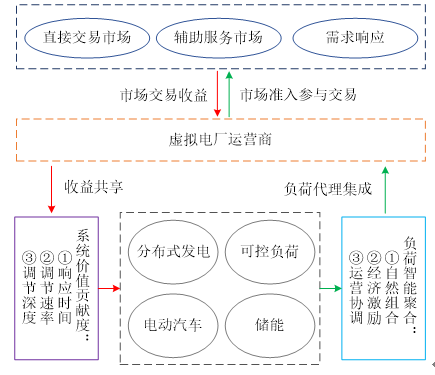 工商银行获得发明专利授权：“一种基于分布式的虚拟资源请求匹配方法及装置”