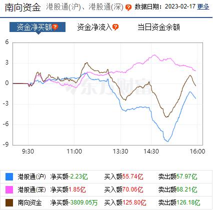 航运概念涨2.00%，主力资金净流入这些股