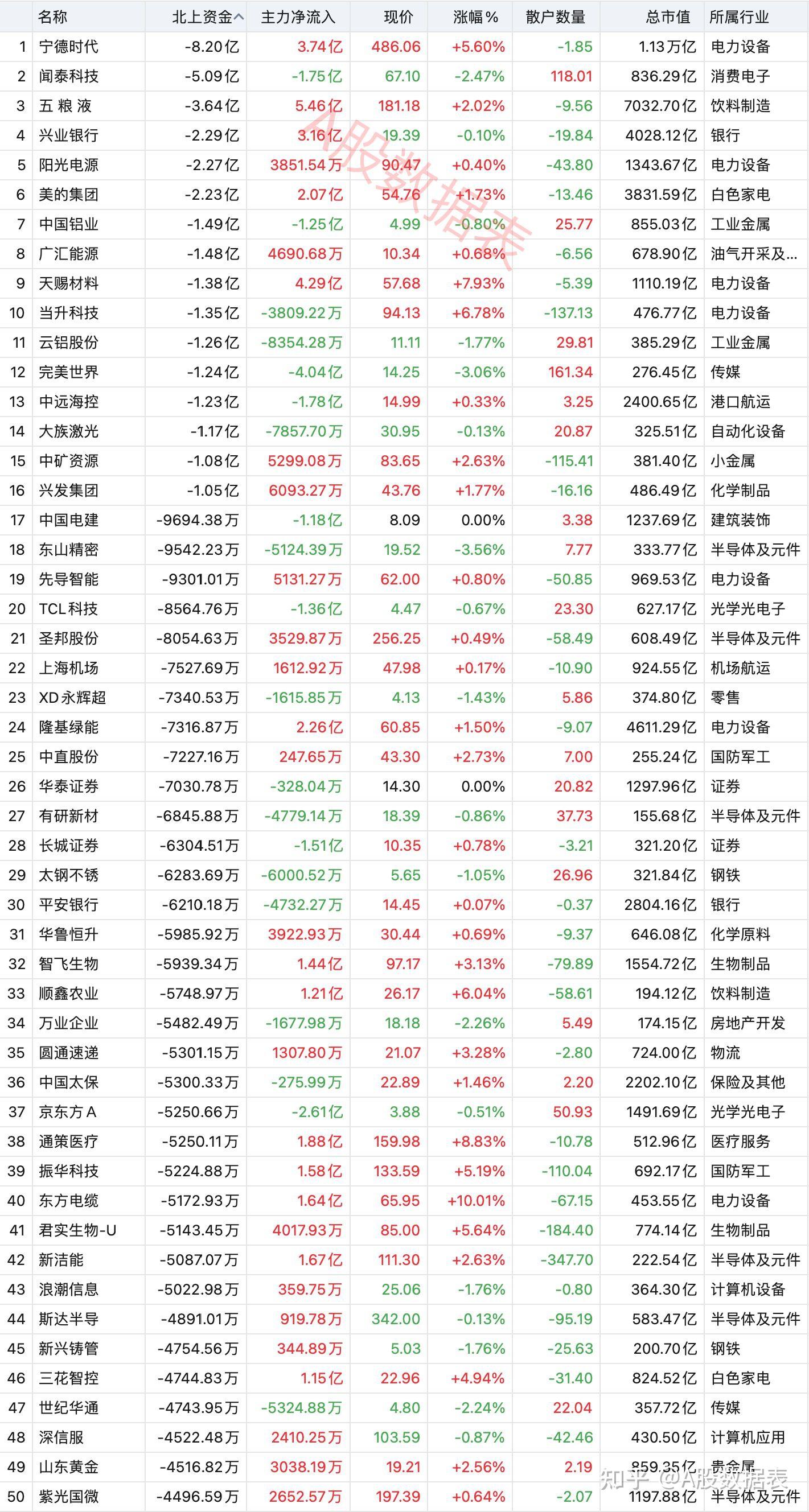 航运概念涨2.00%，主力资金净流入这些股