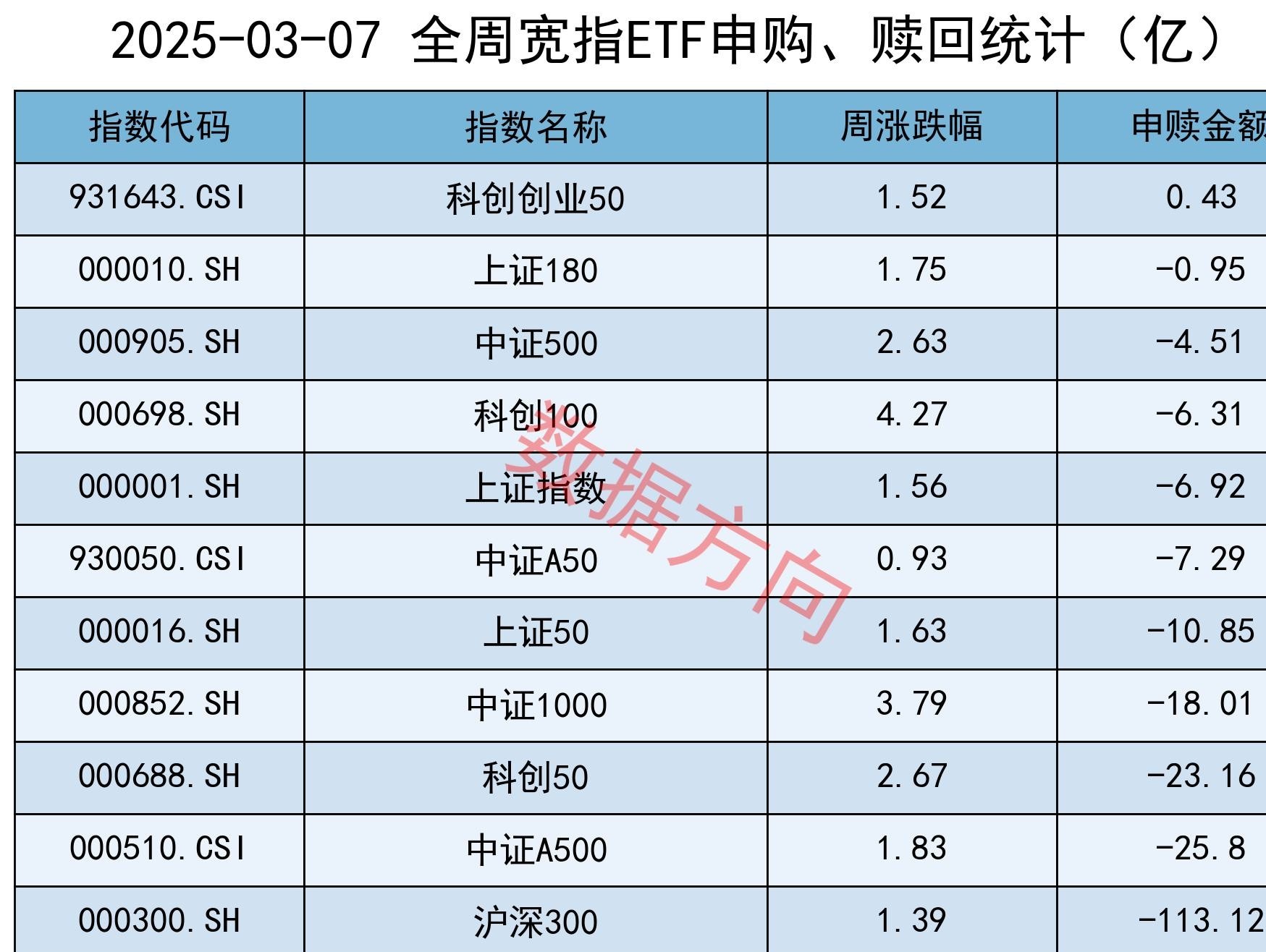 重组蛋白概念上涨1.42%，10股主力资金净流入超千万元