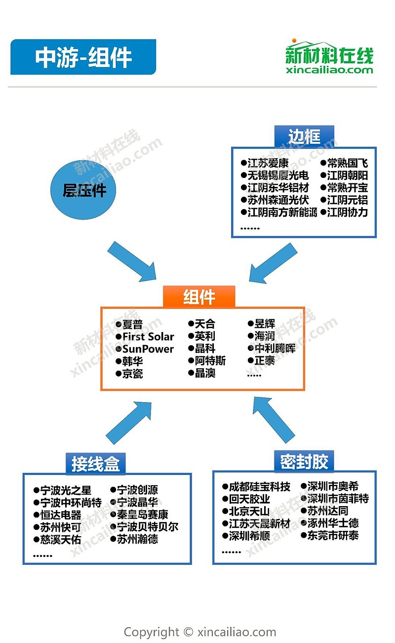 韩华等韩国光伏公司将受到美国政策影响