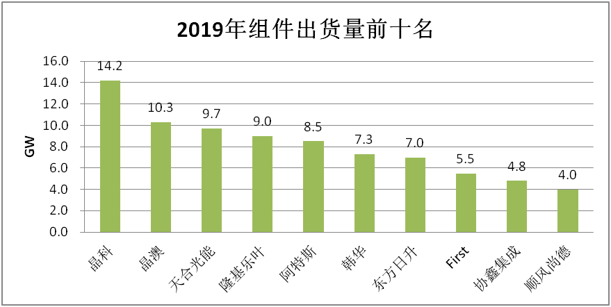 韩华等韩国光伏公司将受到美国政策影响