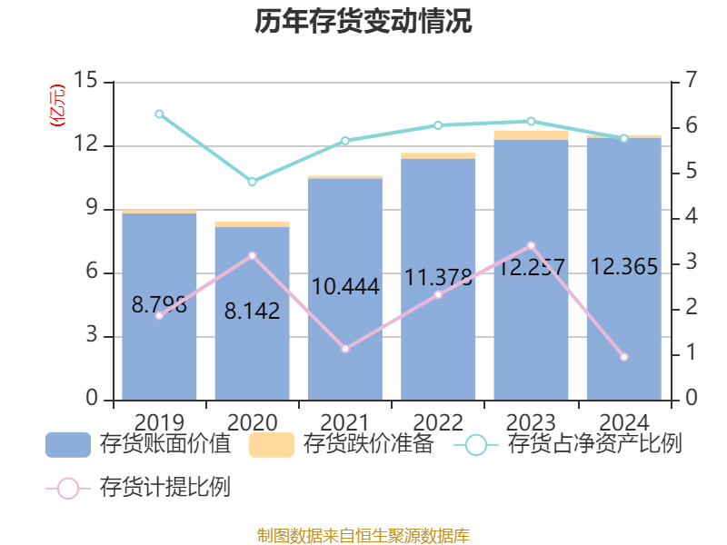 陕建股份：5月中标28.27亿元重大施工项目