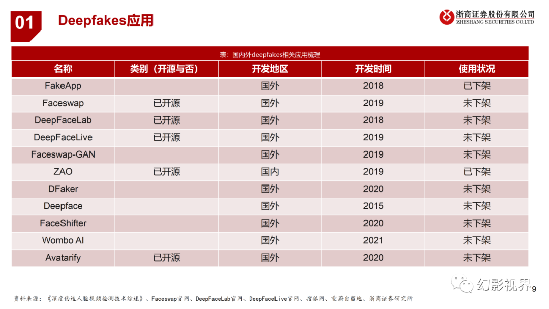 人民网获得发明专利授权：“一种基于伪影噪声的深度伪造检测方法”