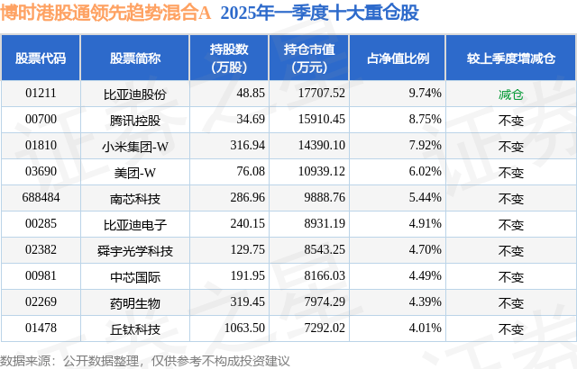 港股通6月10日成交活跃股名单