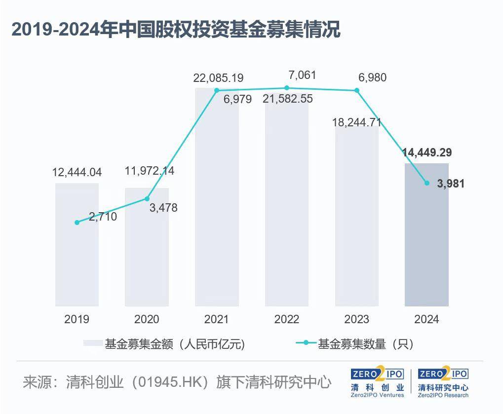 全国最低！武创投发行4.5亿元科技创新债 利率1.8%破行业纪录