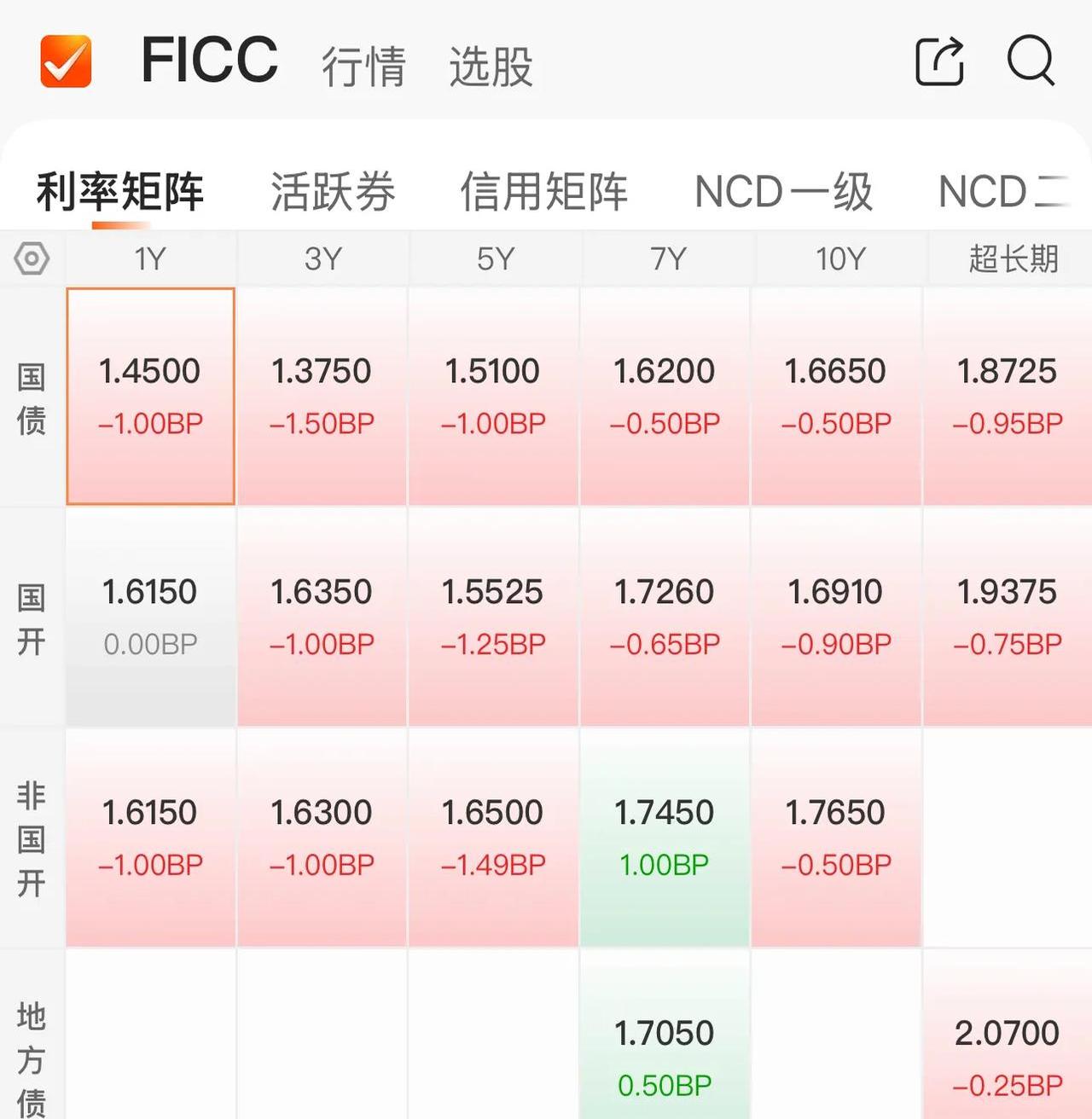 债市日报：6月11日