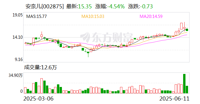 “童装第一股”易主 黄涛资本版图再扩张