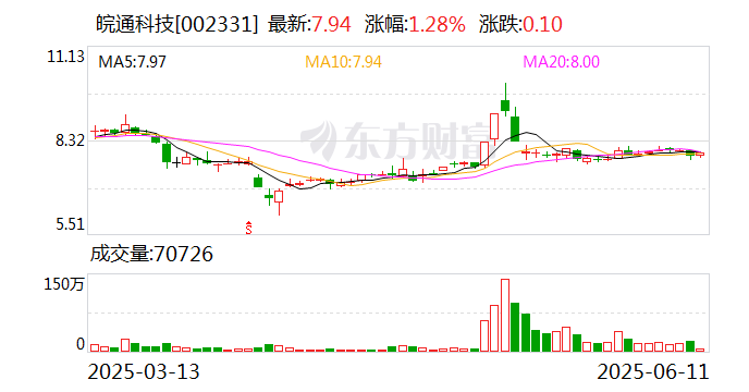 “童装第一股”易主 黄涛资本版图再扩张