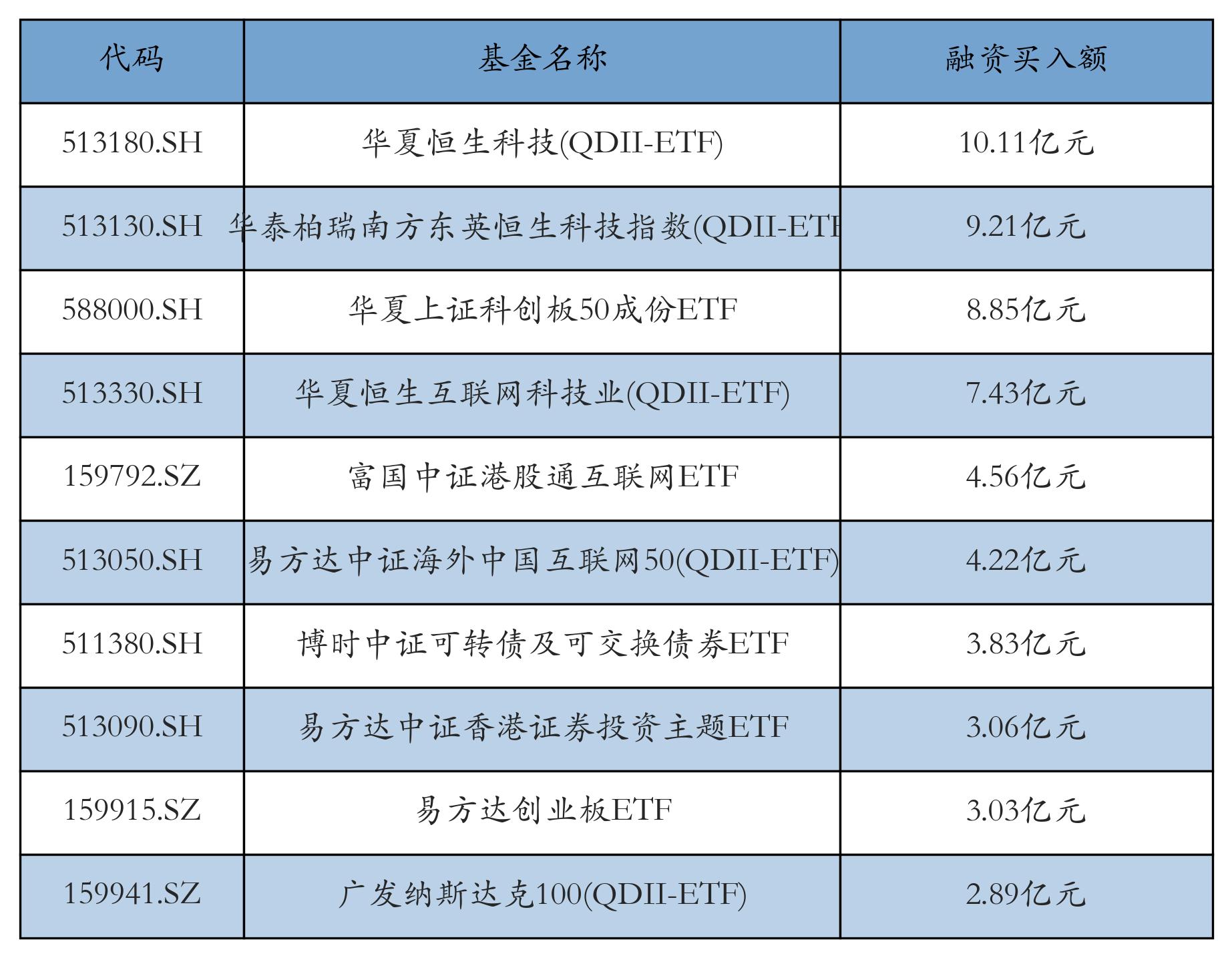 2只中证港股通50指数ETF成交额环比增超20%
