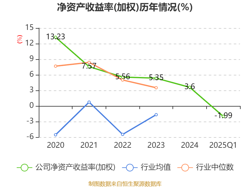 三元生物(301206.SZ)：已累计回购1.05%股份