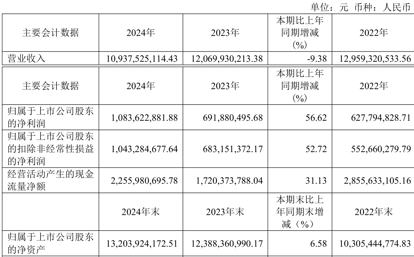 新国都：部分高管拟合计减持股份不超50.19万股
